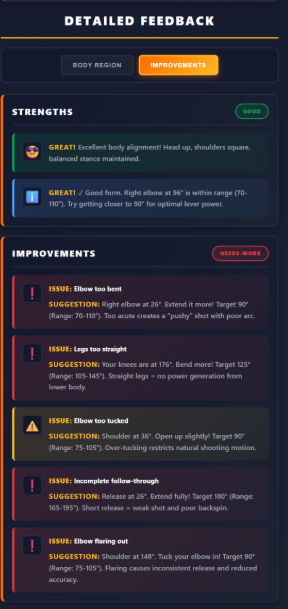 Detailed strengths and improvements feedback screen