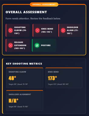 Overall basketball shooting assessment screen